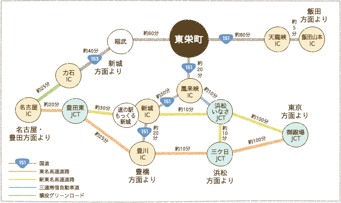 お車をご利用の場合