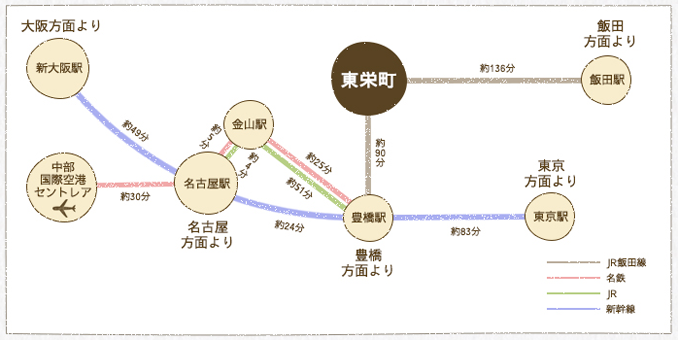 鉄道をご利用の場合